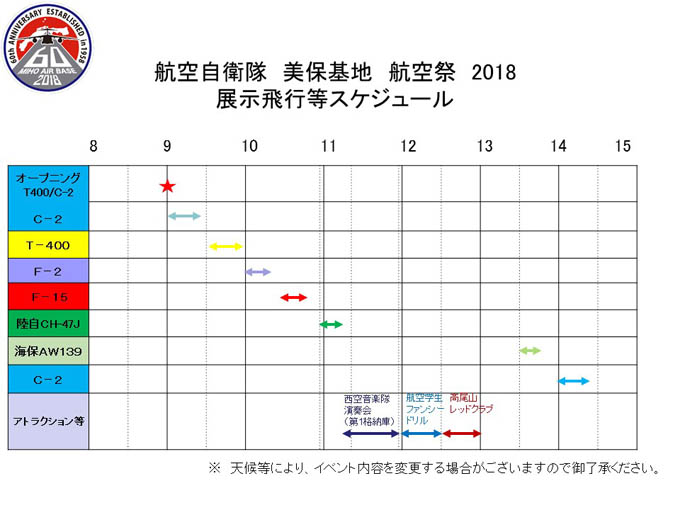 美保基地航空祭2018